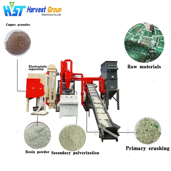 PCB Recycling Machine Prices E-Waste Scrap Mobile E-Waste Crushing Machine